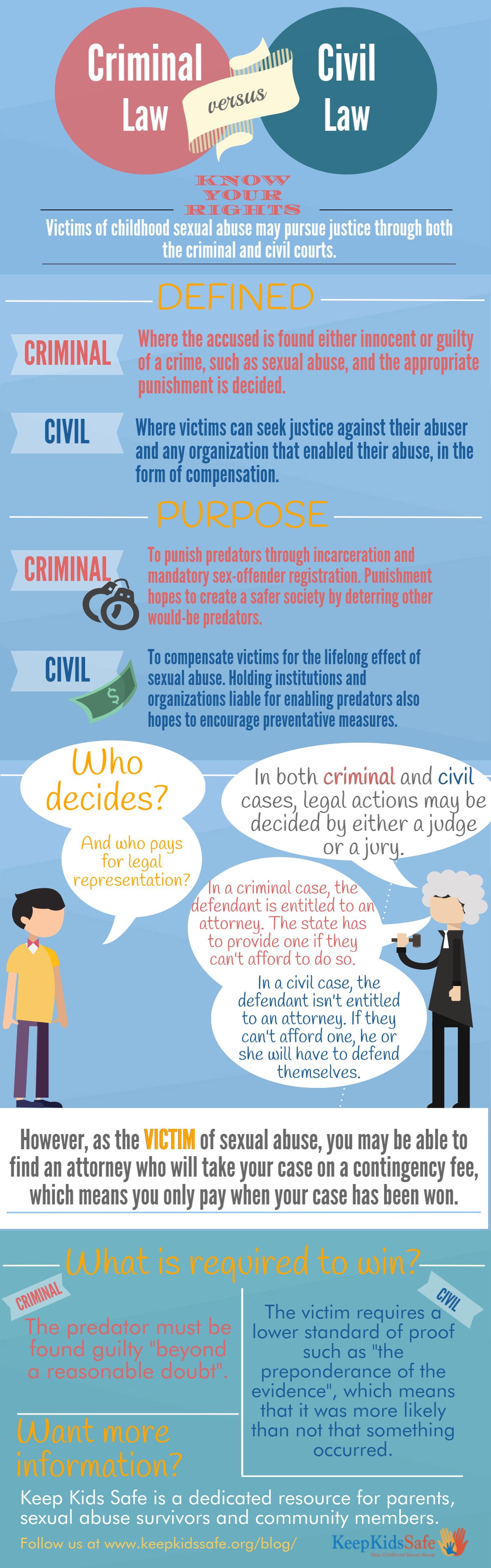 Civil Vs Criminal Law Infographic 9725