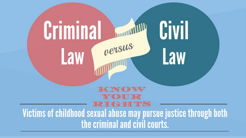 Civil Vs Criminal Law Infographic